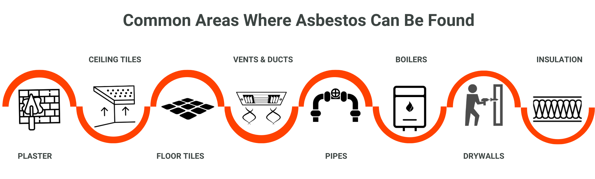 Infographics on Asbestos Removal Toronto